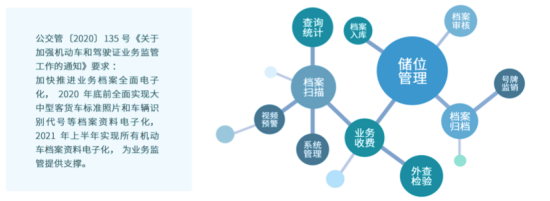 车管所电子档案综合管理系统